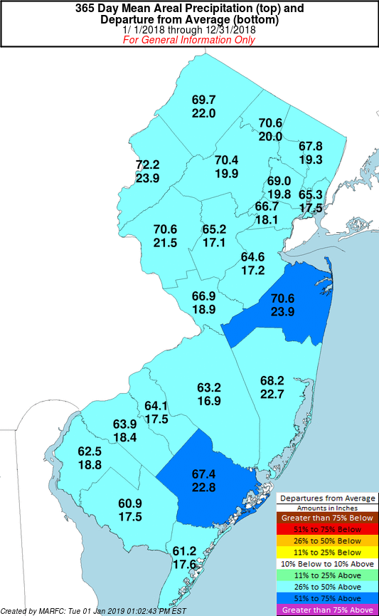 2018 Precip Depatures